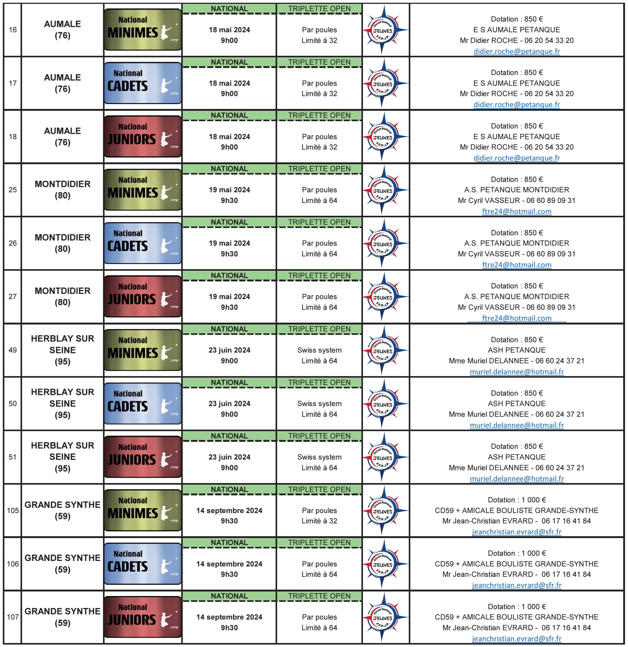 Calendrier Des Nationaux Jeunes 2024